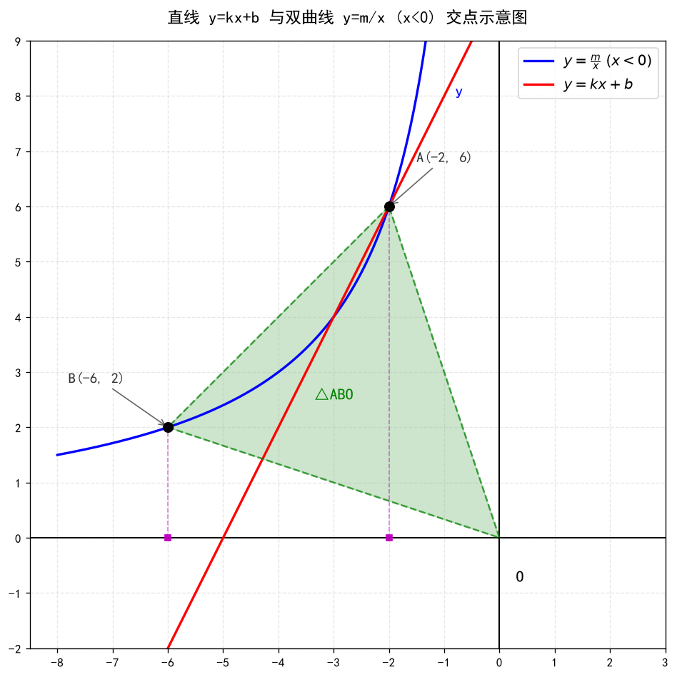 辅助线解法三示意图