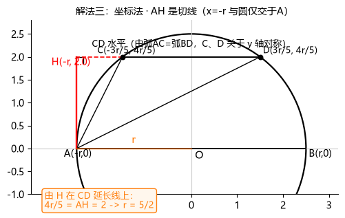 图像辅助法示意图398