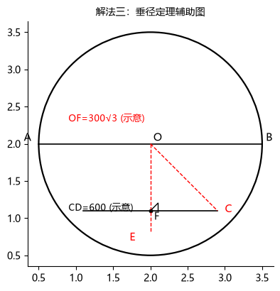 步骤5示意图