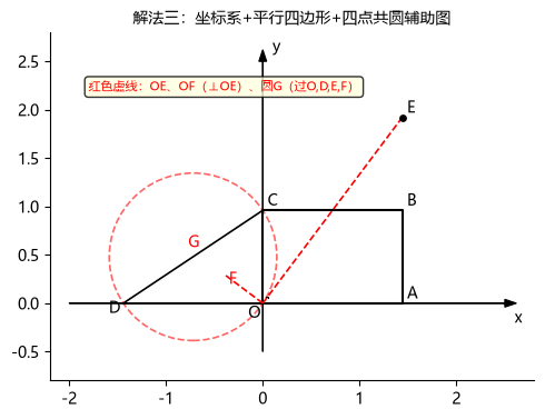 图：关键步骤1示意图