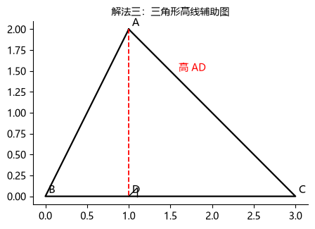 辅助线：