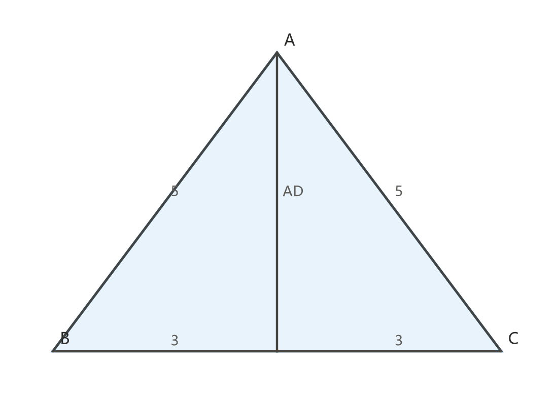 等腰三角形ABC，AB=AC=5，BC=6，AD⊥BC，D为BC中点